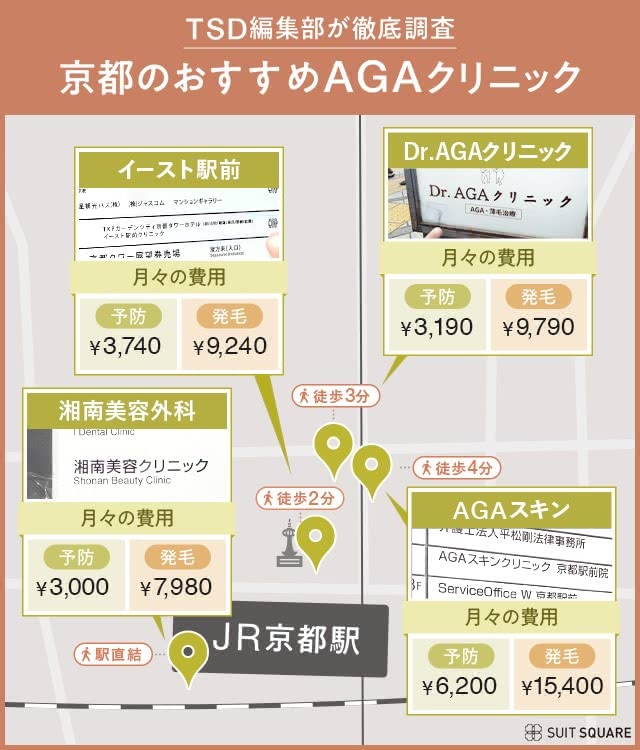 TSD編集部が調査した京都のAGAクリニックおすすめトップ9