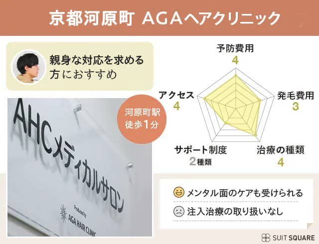 ユナイテッドクリニック 京都四条烏丸院