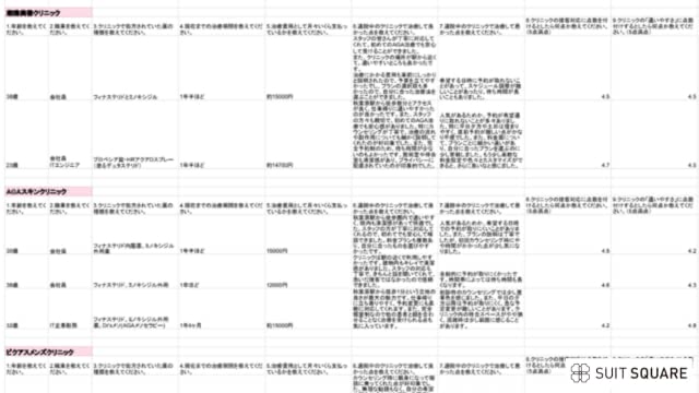 秋葉原のAGAクリニックのアンケートを実施