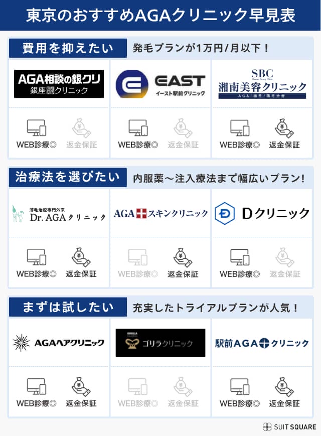 東京でおすすめのAGAクリニック比較表