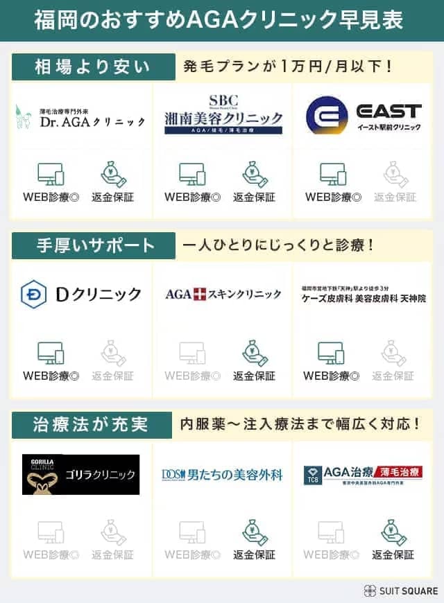 福岡のおすすめAGAクリニック比較表