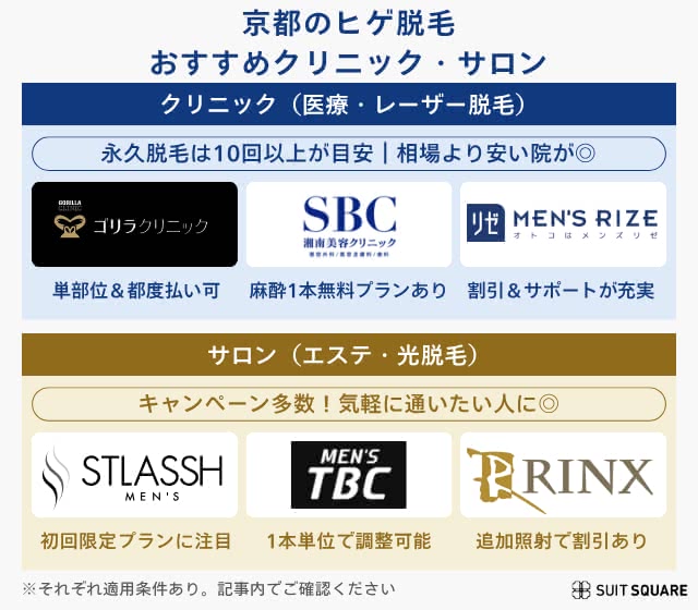 京都でヒゲ脱毛するならここ!おすすめクリニック・サロンの比較表