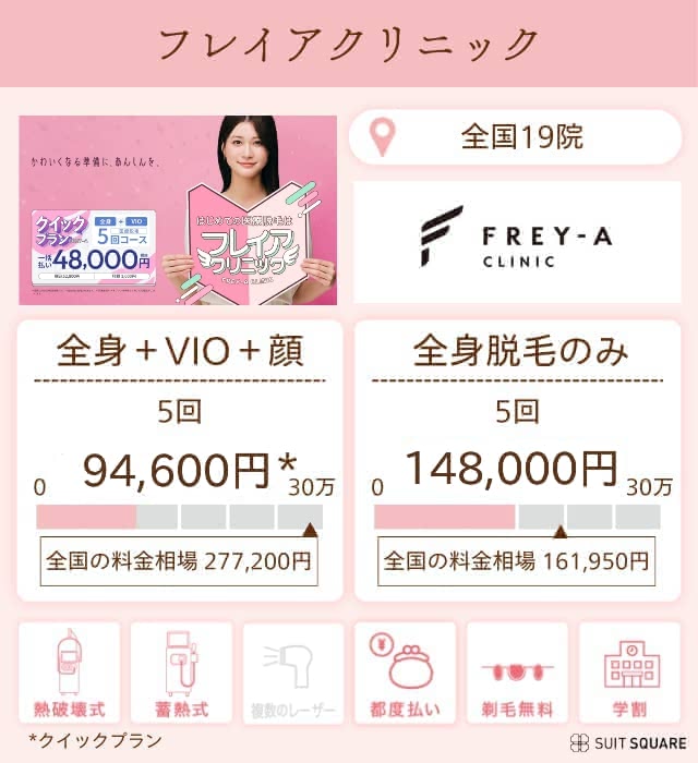 医師監修】永久脱毛の値段は？全身・VIO・足の相場やかかる期間・回数