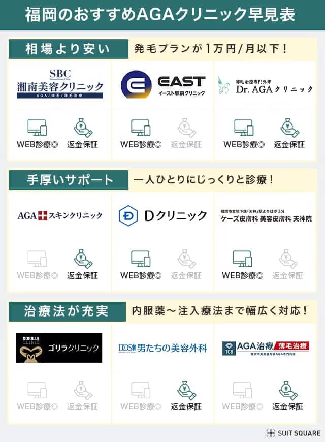 福岡のおすすめAGAクリニック比較表
