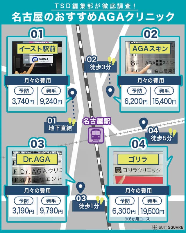 TSD編集部が調査した名古屋のおすすめAGAクリニック