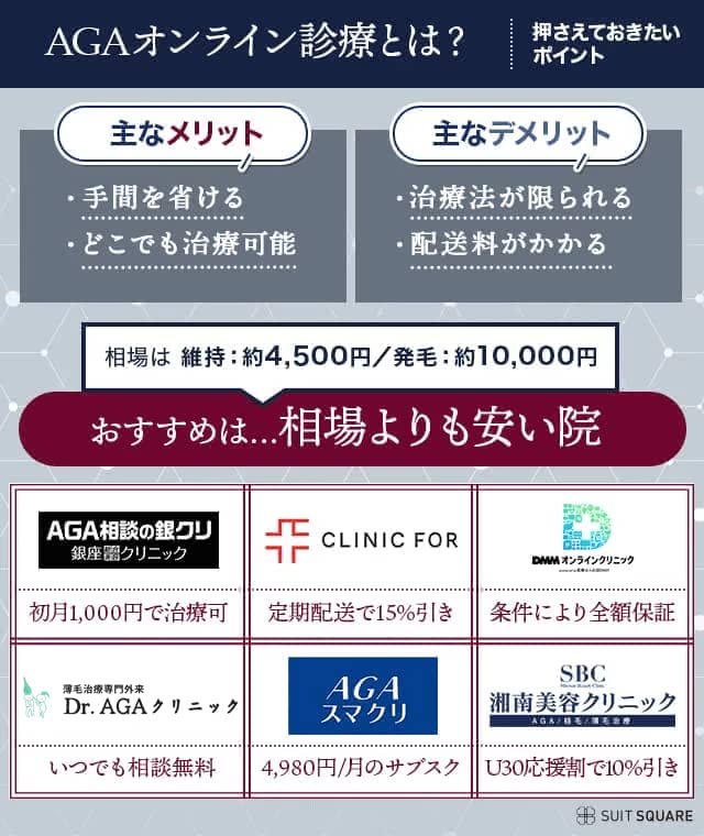 AGAオンライン診療の特徴とおすすめクリニック
