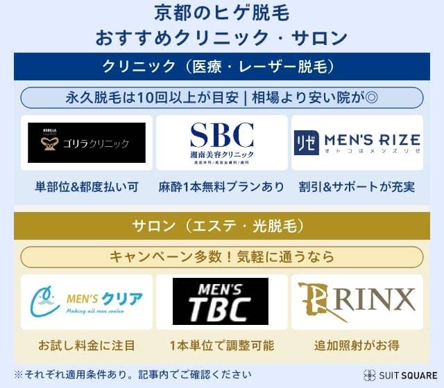 京都でヒゲ脱毛ができるおすすめクリニック＆サロン12選【2024年最新】料金や回数・デメリットも紹介 | The Style Dictionary