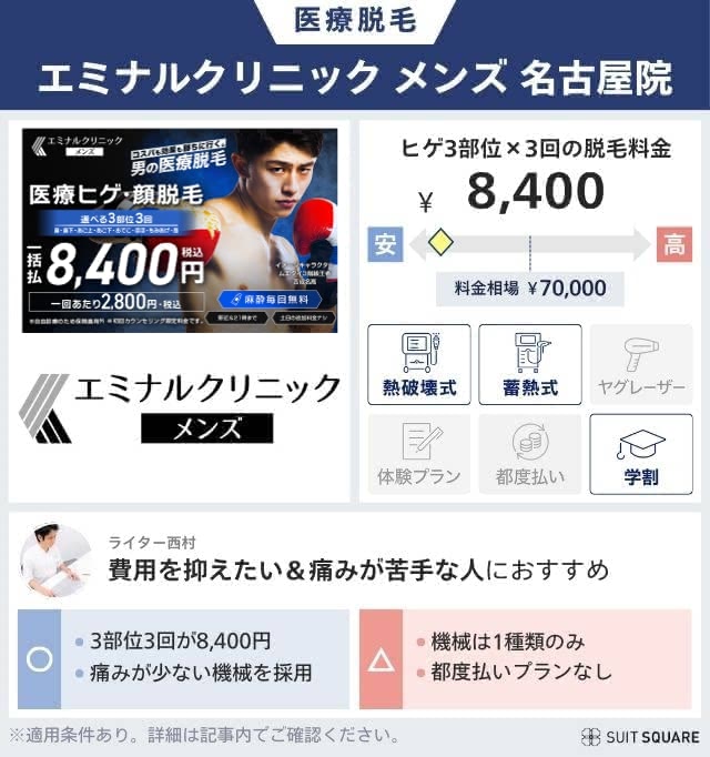 エミナルクリニックメンズのプランと料金相場を比較して独自評価