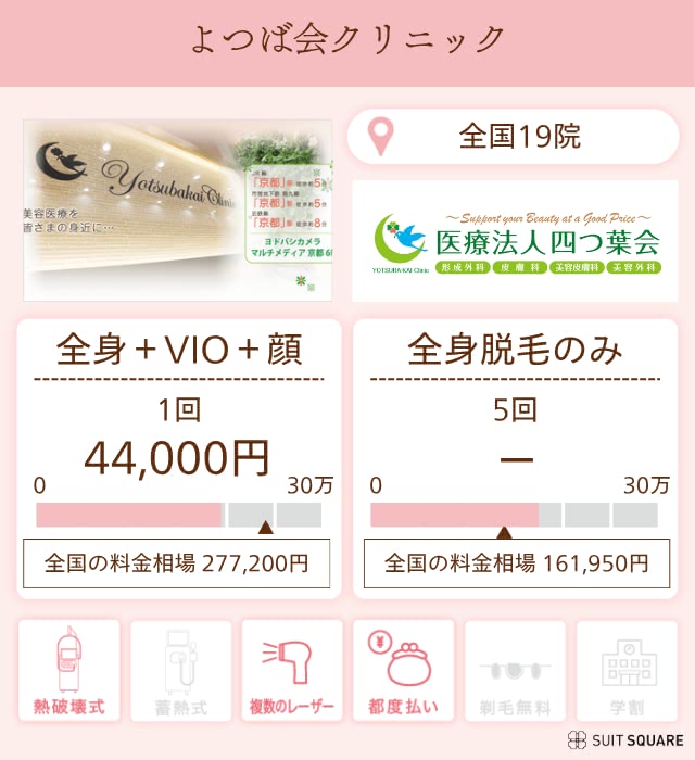 よつば会クリニック