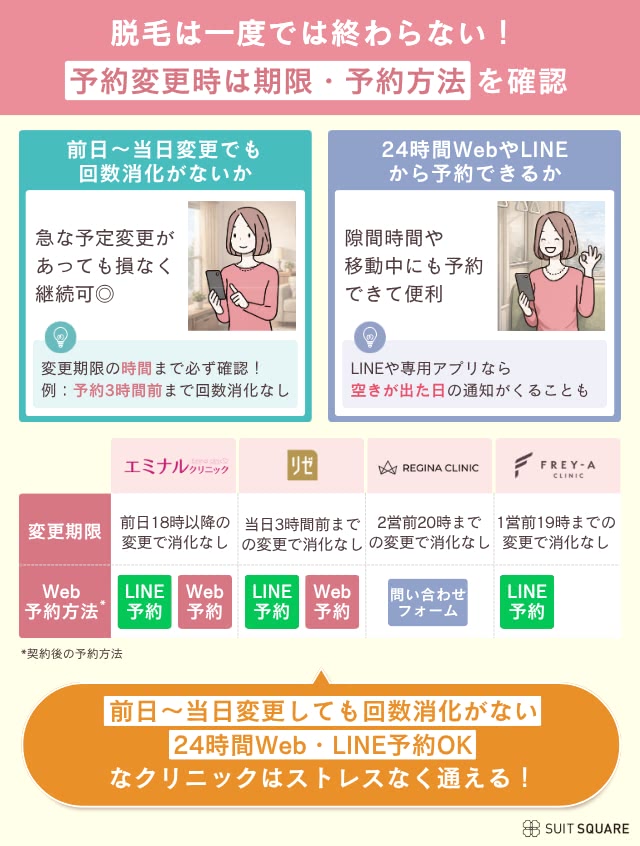 医療脱毛のキャンペーン