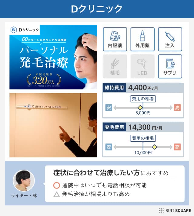 Dクリニックの料金プラン