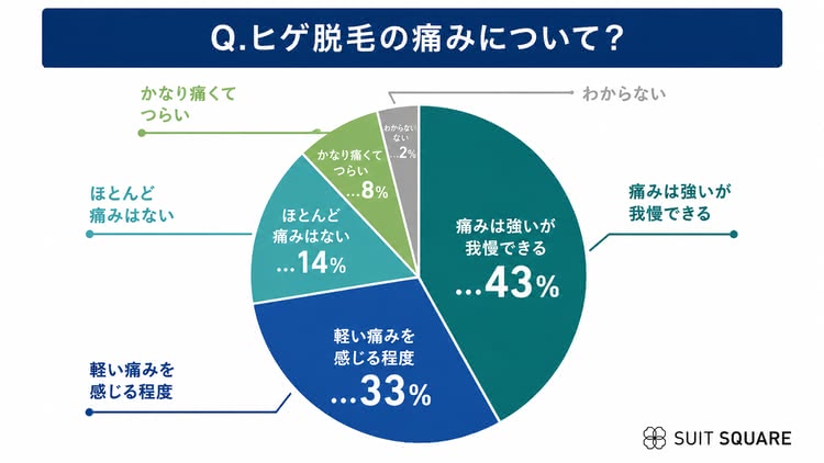 TSDヒゲ脱毛の痛みについての画像