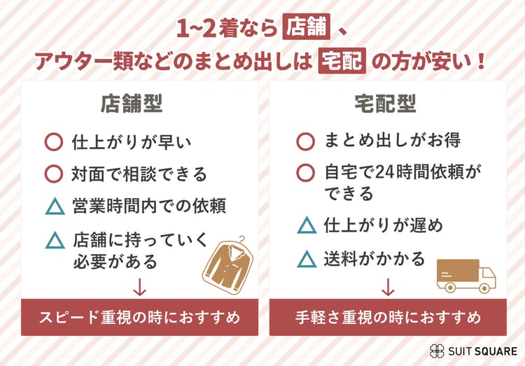 1～2着なら店舗、アウター類などのまとめ出しは宅配の方が安い