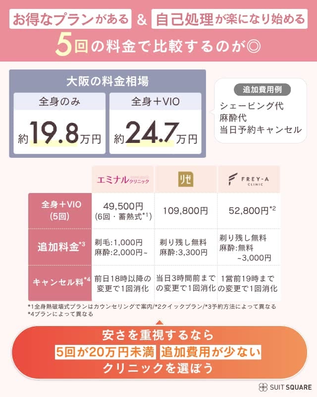 大阪の相場料金