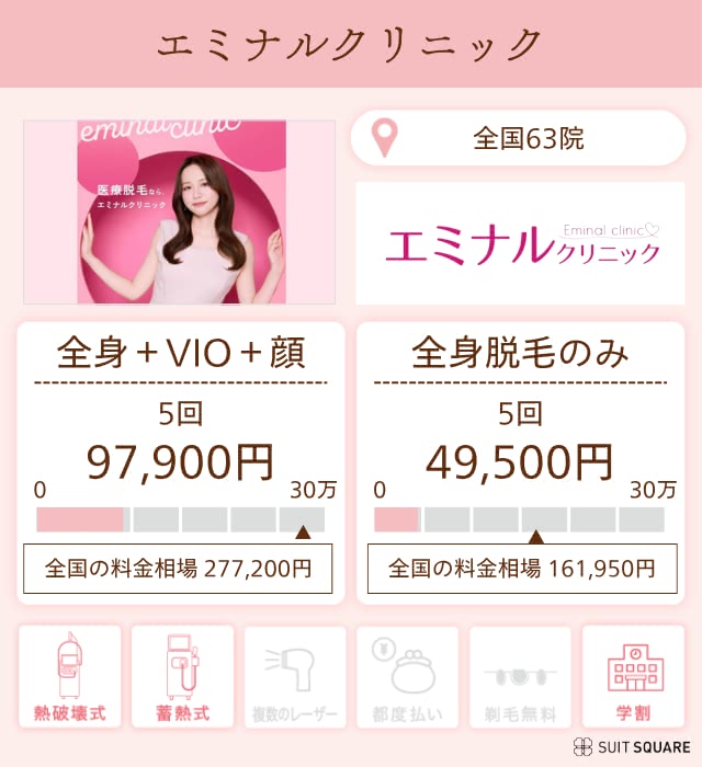 エミナルクリニック