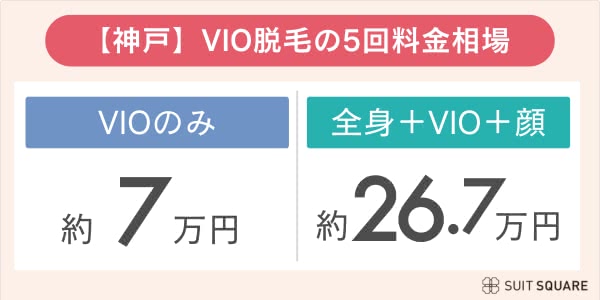 神戸のVIOの相場