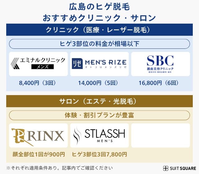 広島で安いおすすめヒゲ脱毛クリニック
