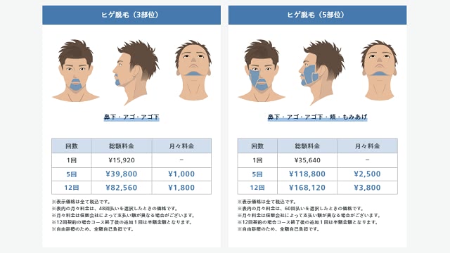 レジーナクリニックオムのヒゲ3部位と5部位脱毛プラン