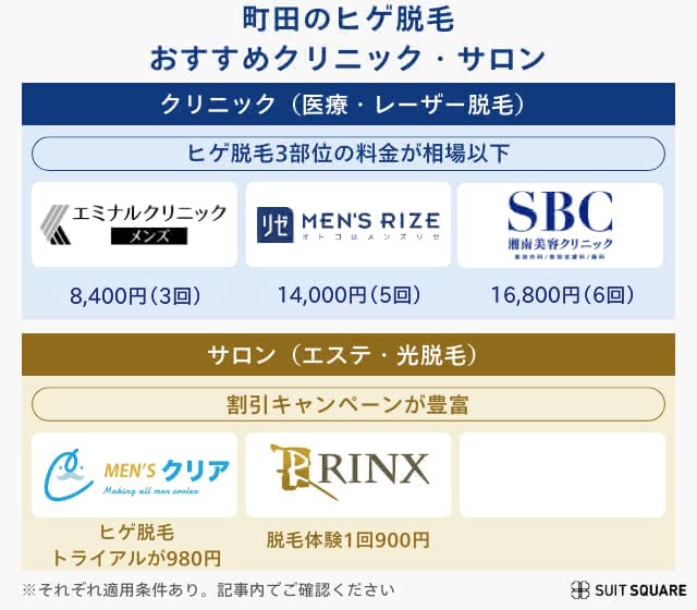 町田でおすすめの脱毛クリニック・サロンランキング