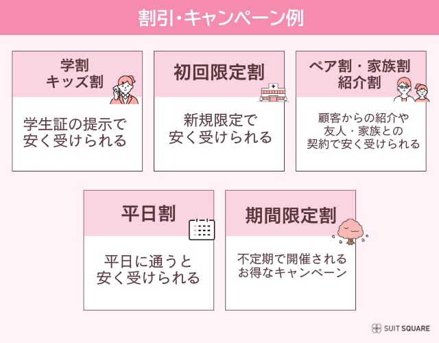 医療脱毛のキャンペーン