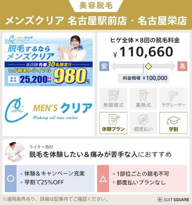 メンズクリアのプランと料金相場を比較して独自評価