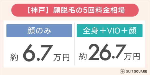 顔脱毛の相場