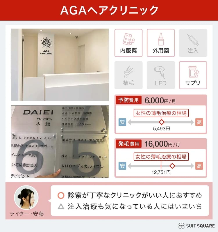 AGAヘアクリニックの料金プラン