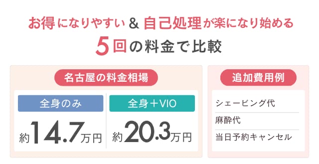 神戸の医療脱毛クリニックの相場
