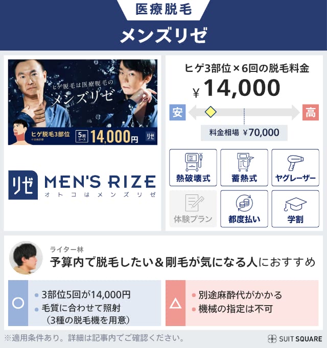 メンズリゼのプランと料金相場を比較して独自評価