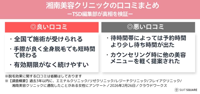 湘南美容クリニックの口コミまとめ