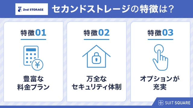 セカンドストレージの3つの特徴をまとめた画像