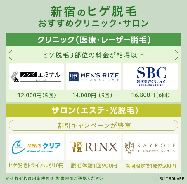 新宿でおすすめの医療脱毛ランキングベスト3