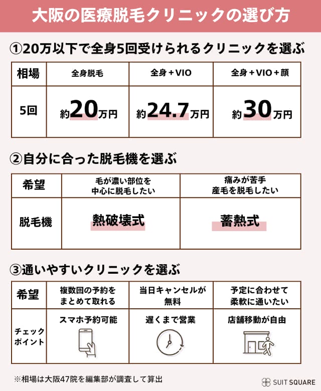 大阪のクリニックの選び方