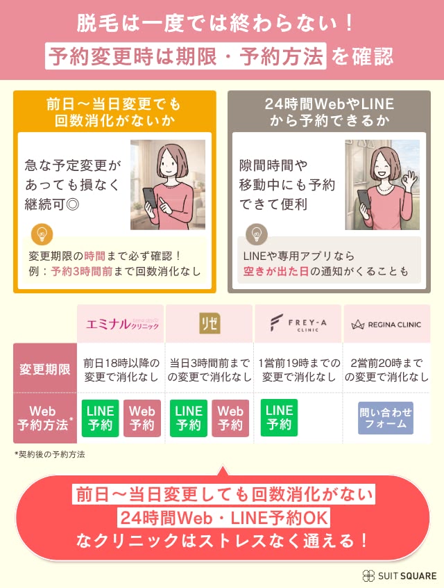 医療脱毛の予約方法