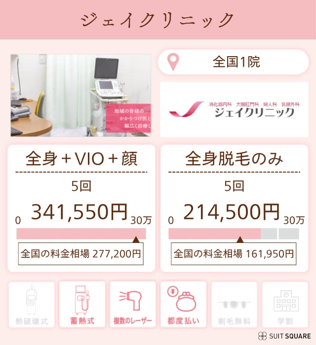 ジェイクリニック