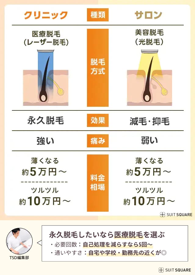 クリニックとサロンの違い