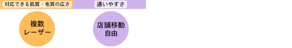 特徴