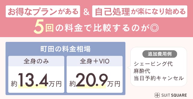町田の医療脱毛クリニックの相場