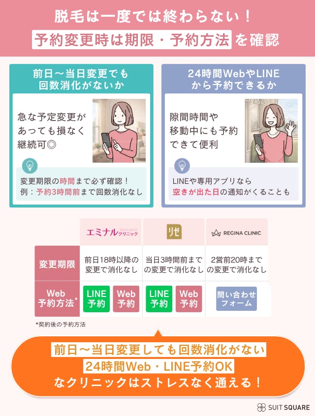 医療脱毛の予約方法