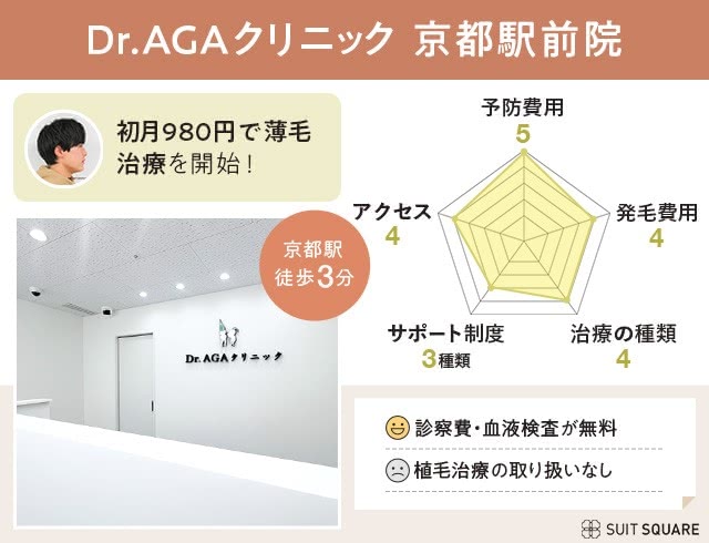 ドクターAGAクリニック京都駅前院の特徴をまとめた院内風景とイラスト