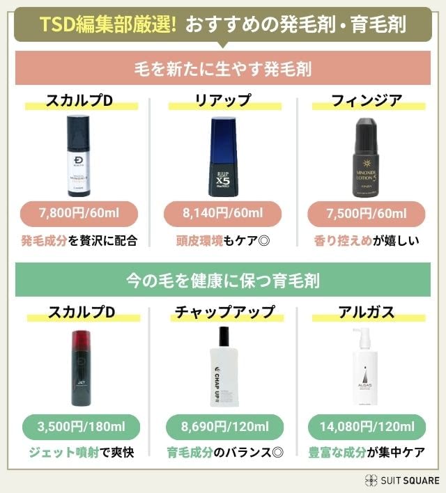 発毛剤と育毛剤のおすすめリストと特徴