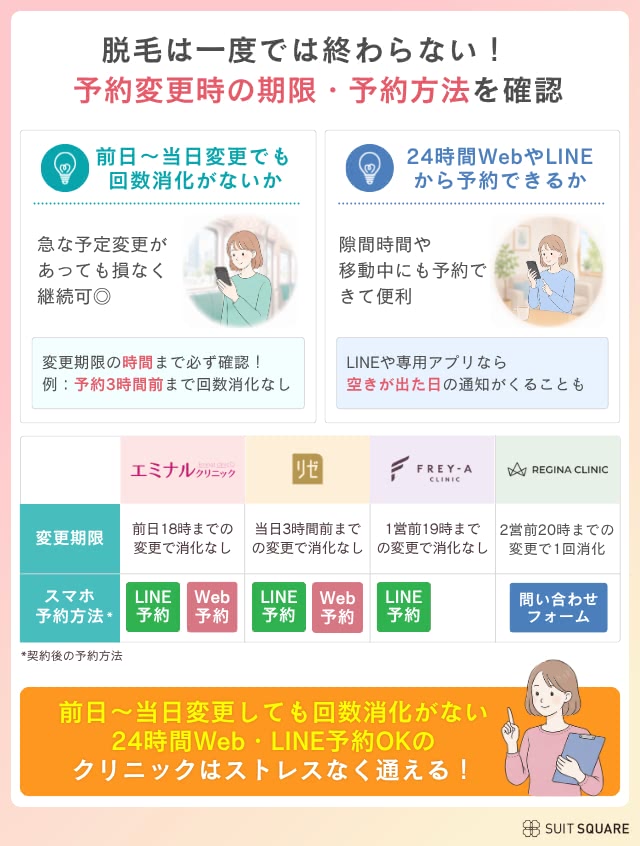 医療脱毛の予約方法