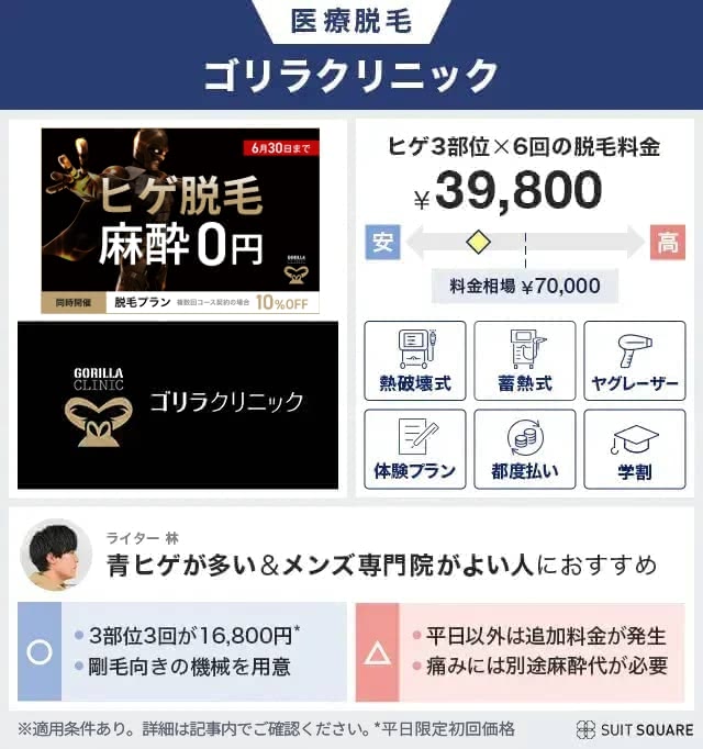 ゴリラクリニックの医療脱毛を料金相場と比較して本音レビュー