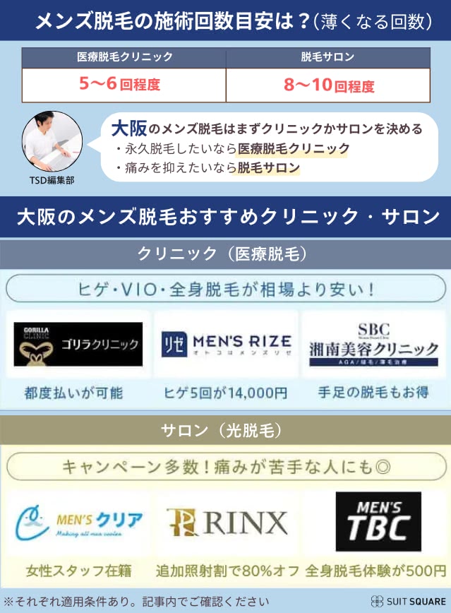 大阪でメンズ脱毛するならここ！おすすめ医療脱毛クリニック・サロンの比較表