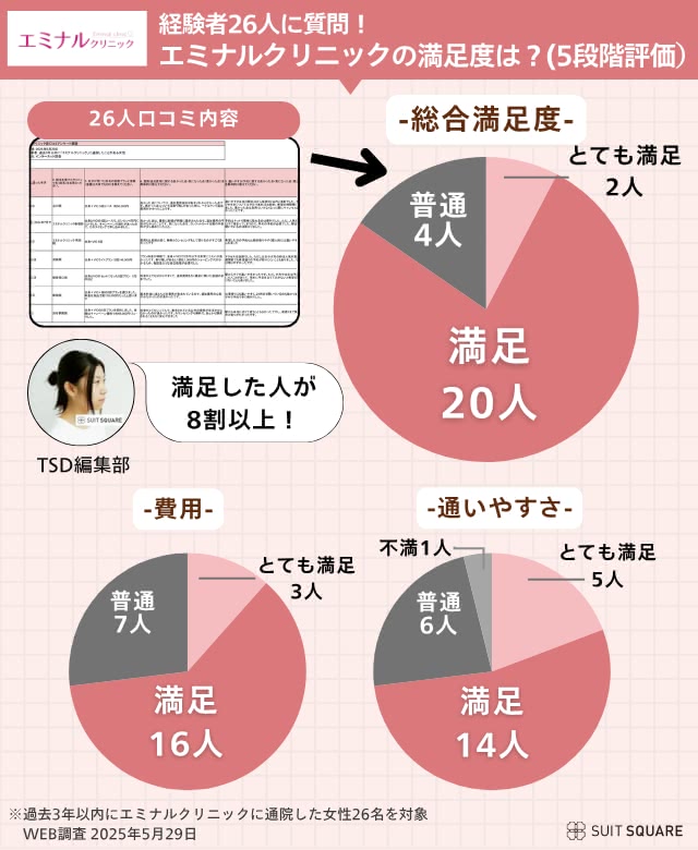 満足度