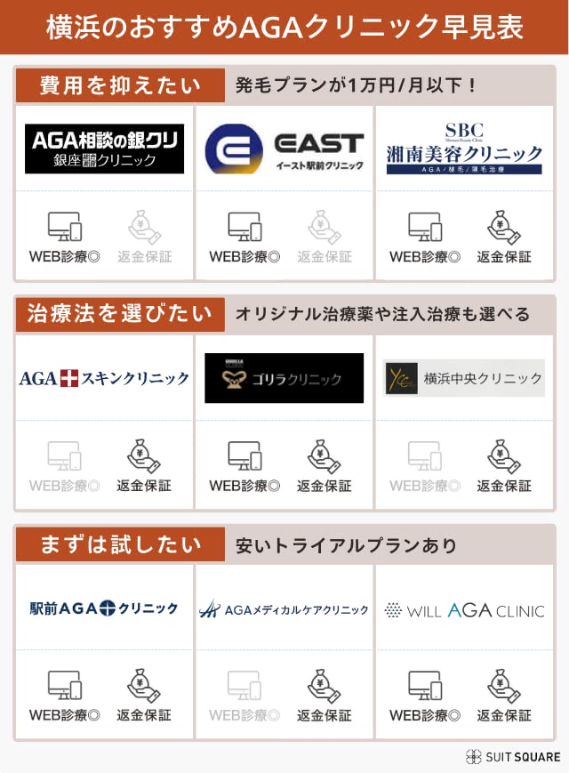 横浜のおすすめAGAクリニック10院