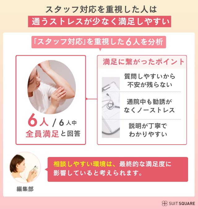 アンケート5をまとめた画像