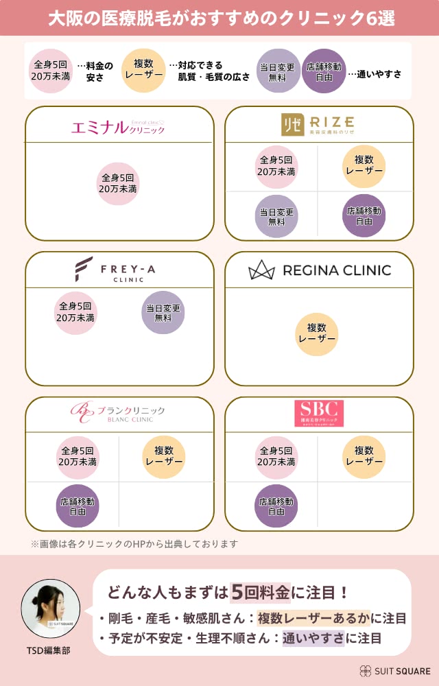 大阪の医療脱毛クリニックマップ