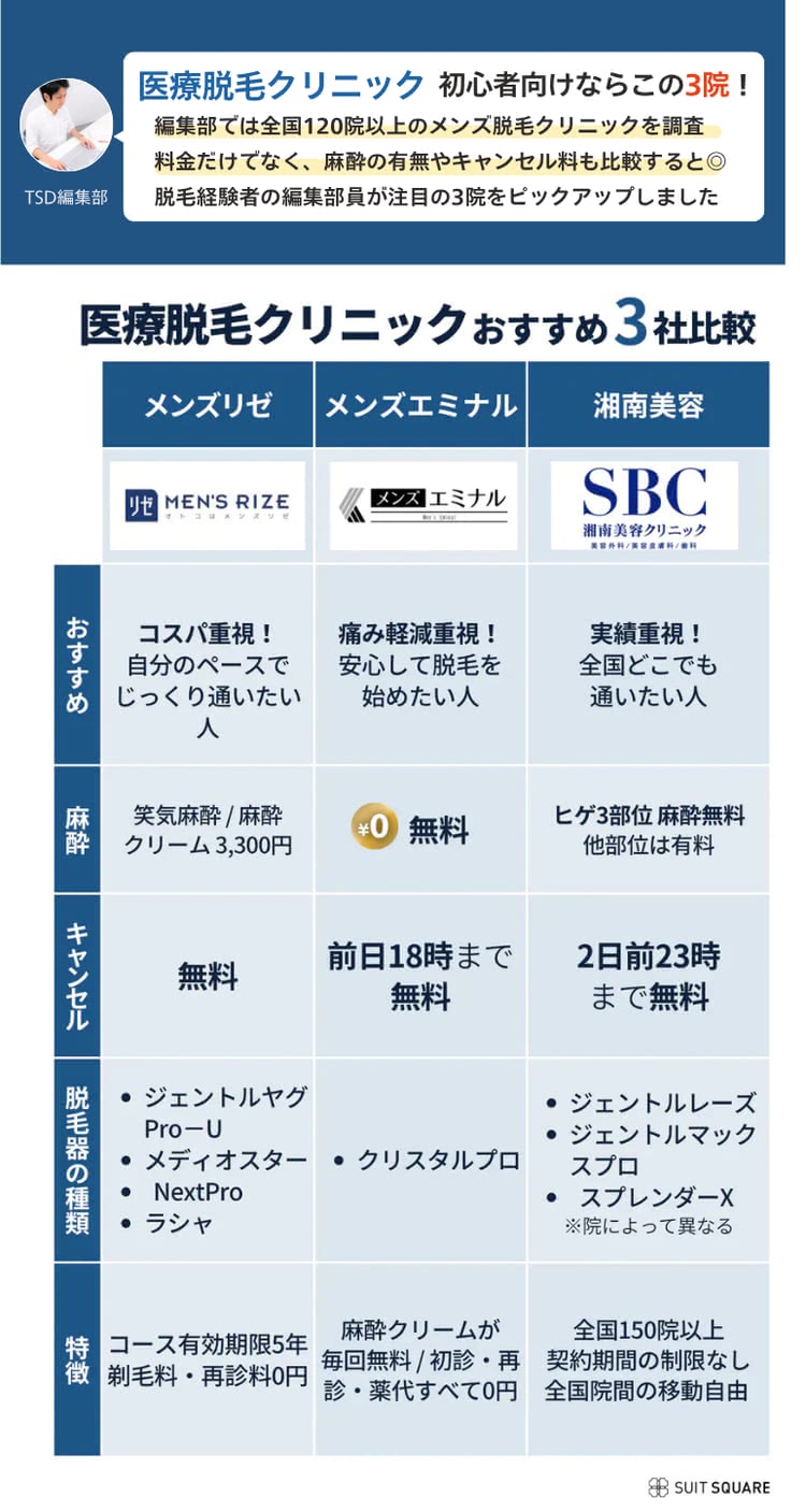 おすすめの医療脱毛クリニック