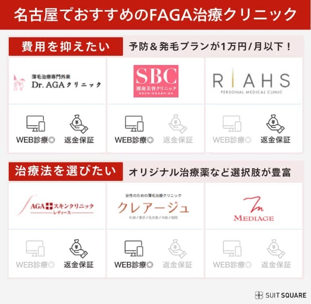 名古屋エリアのおすすめ女性薄毛（FAGA）治療クリニックをまとめた画像